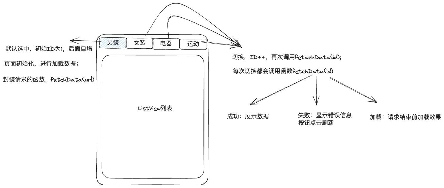 解析图