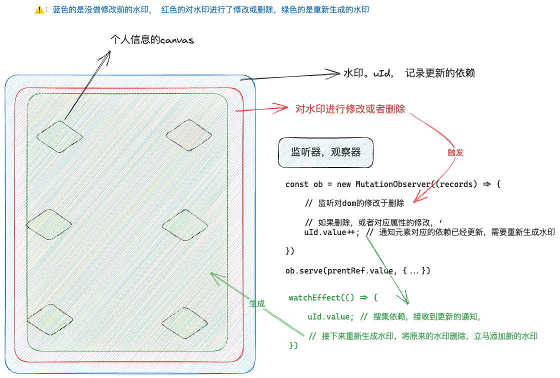 水印逻辑